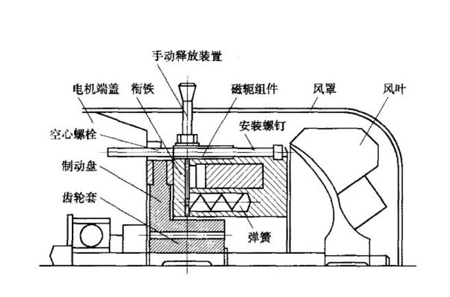 電磁失電制動器結構原理 電磁失電制動器結構原理